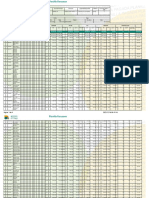 Liquidacion Detallada de Aportes Empleado Novedades Pension Salud CCF Riesgos Parafiscales