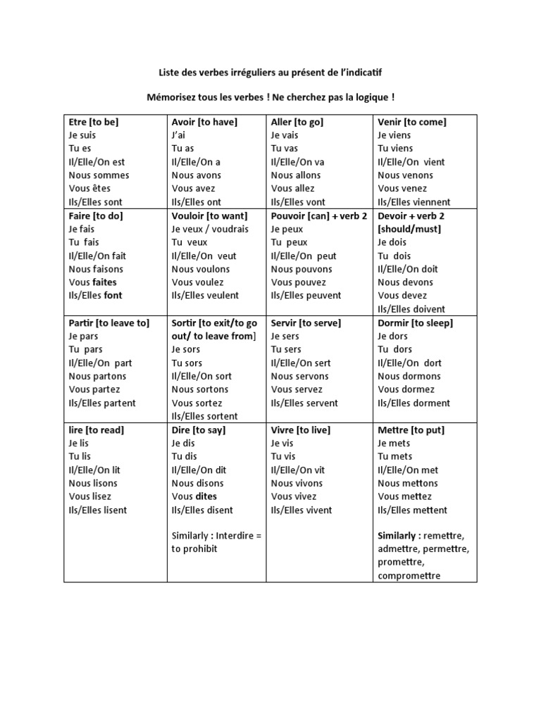 Conjugation Table of Irregular Verbs | PDF