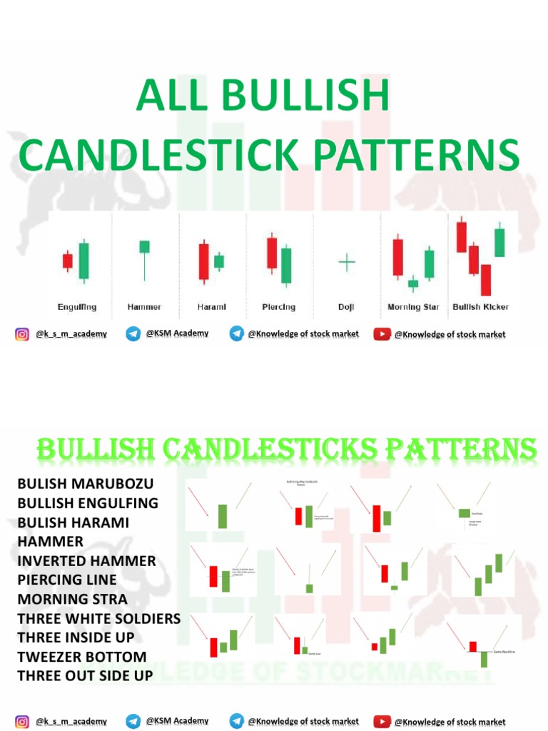 All Bullish Candlestick Patterns | PDF | Market Trend | Behavioral