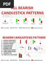 58 Candlestick Patterns PDF Manual - FREE Download - Trading PDF | PDF ...