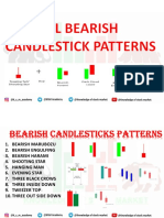 All Bearish Candle Stick Patterns
