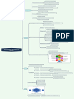 Gerenciamento de Projetos em Cascata (Resumo)