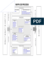 Mappa Processi