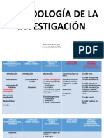 Metodología de La Investigación: Emerson López López Universidad Linda Vista