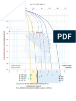 Factor Lamda para Pilotes