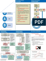 For Healthcare Providers Quick Reference: Ard - Push