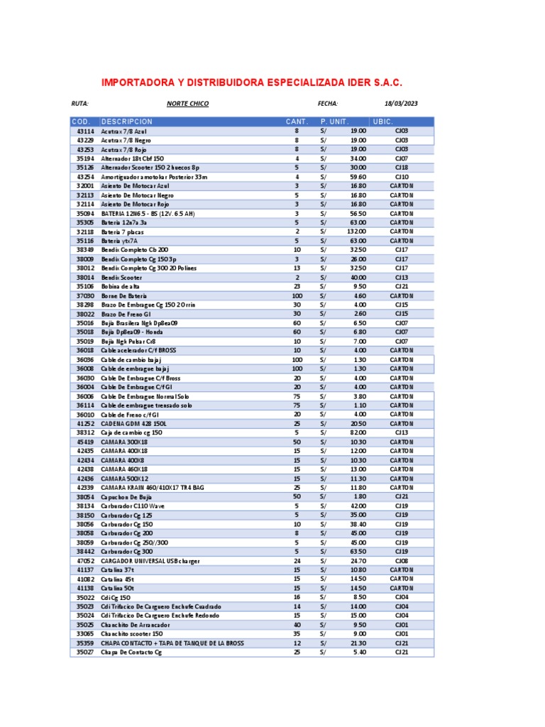 Lista PP - 18 - 03 | PDF | Bienes manufacturados | Máquinas
