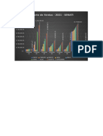 Reporte de Ventas - 2021 - SENATI