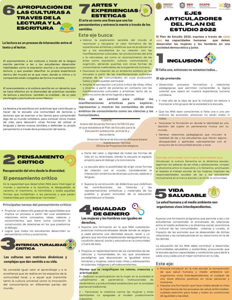 Triptico Ejes Articuladores | PDF | Igualdad de género | Estudios de género