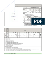 Perfil: CF-120x3.0 Material: Acero (ASTM A 36 36 Ksi) : X (1) y (1) T (2) G (3) G