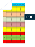 Quantidade de Carboidratos em Frutas