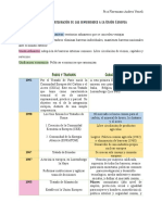 Fases de La Integración de Las Comunidades A La Unión Europea