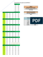 Preguntas Ponderadas, Fórmula y Grados de Severidad