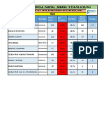 Bi Presente Na Escola - Parcial - Semana 12 (24/04 A 30/04) : Escola Município Alunos Ativos (%) Presença (%) Faltas Turmas