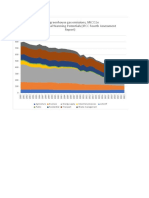 Total Greenhouse Gas Emissions, Mtco2E Source: Ar4 Global Warming Potentials (Ipcc Fourth Assessment Report)