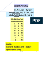 P3 - SQL