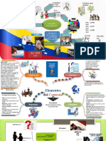 Mapa Mentales de Obligaciones