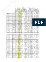 Lista Exercícios Cálculo Stewart