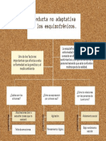 Mapa Conceptual Ezquizofrenia