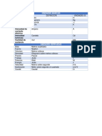 TABLA Unidades GuillenBT