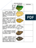 Tipos de Suelos: Conceptos Imagenes Muestras