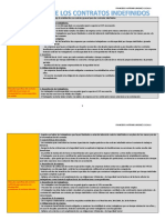 Cláusulas Específicas Del Contrato Indefinido Ordinario Cláusulas Específicas Del Contrato Indefinido de Personas Con Discapacidad