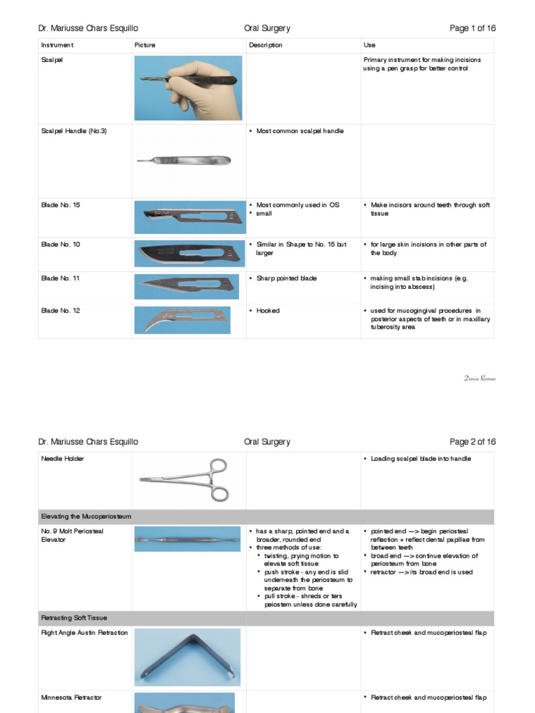 Essential Oral Surgery Instruments Guide | PDF | Mouth | Dental Anatomy