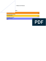 Níveis de Aprendizagem: Proficiência Média