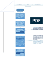 Proceso para Control de Actualizaciones de Documentos en Autoliv CD Vendors 2016 Machine Build