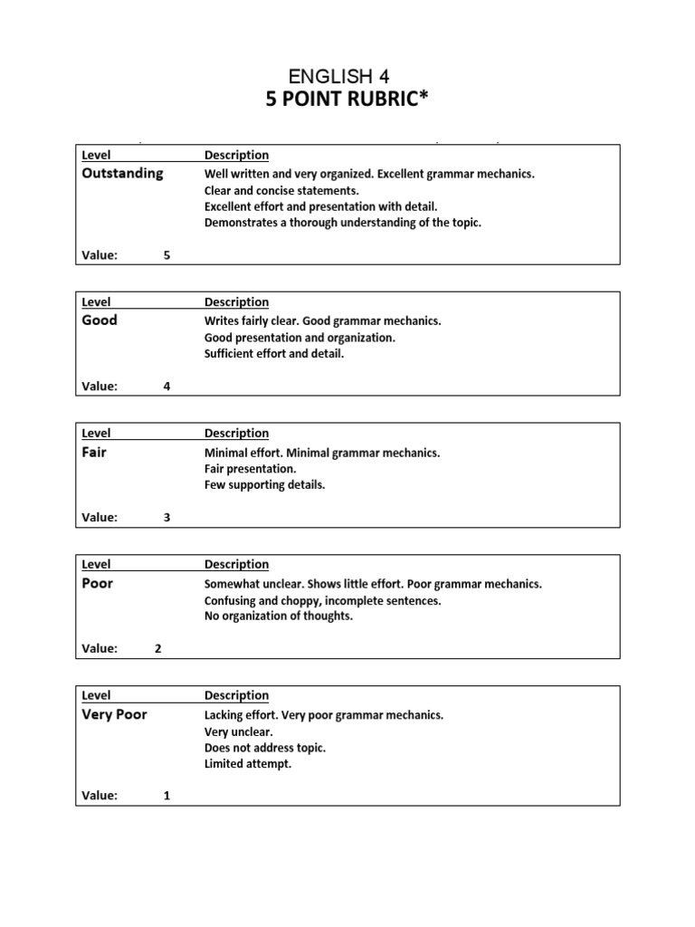 5 Point Rubric | PDF