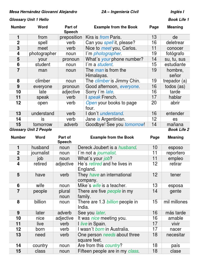 Glossary English | PDF | Verb | Noun