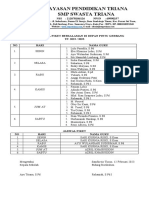 Daftar Jadwal Piket Guru SMP Triana 2023