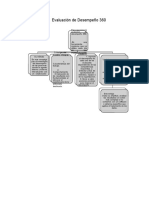 Evaluación de Desempeño 360: en Las Organizaciones Criterios Del Modelo Integral Objetivo Ventaja