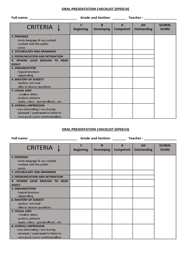oral presentation checklist
