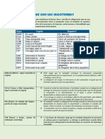 INCOTERMS