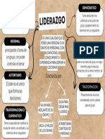 Mapa Mental Liderazgo