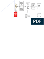 Redifinici NDel Proceso