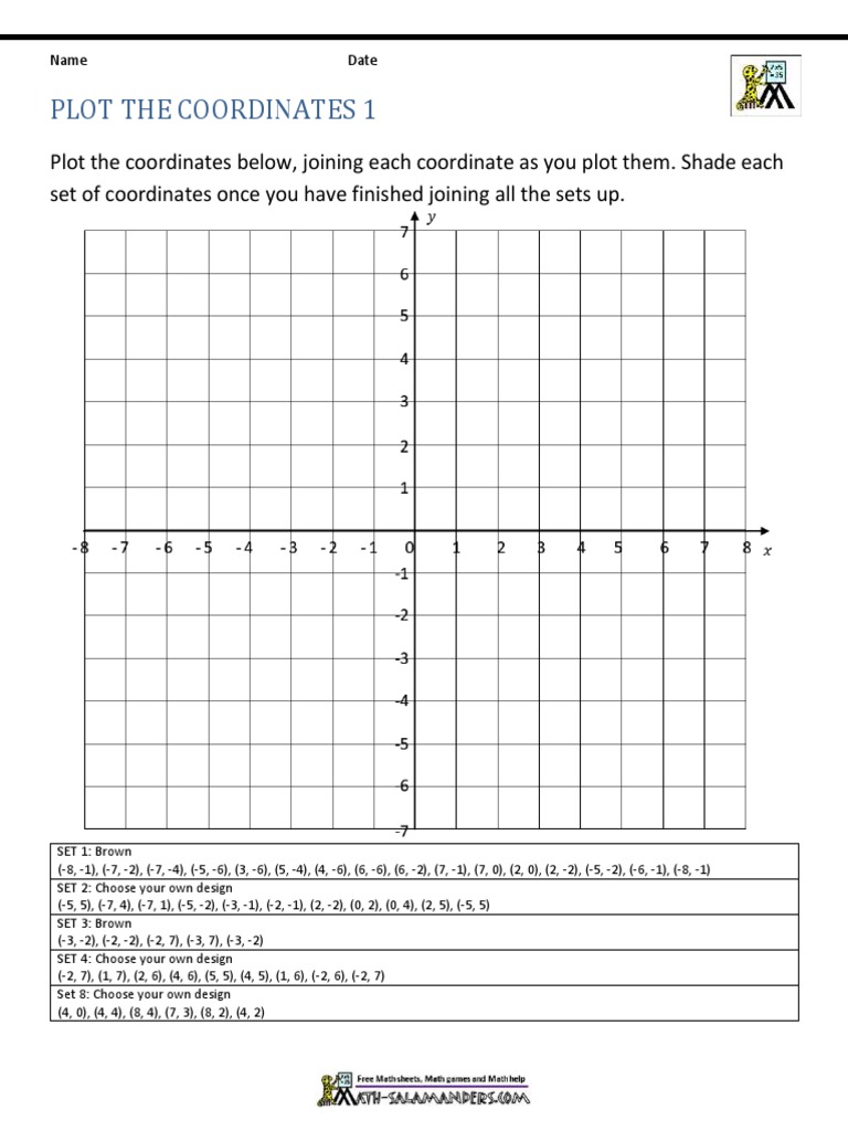 Math salamandersGeometryCoordinatesAll 4 Quadrantsplot The Coordinates ...