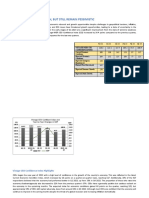 1Q2023 Vistage Report