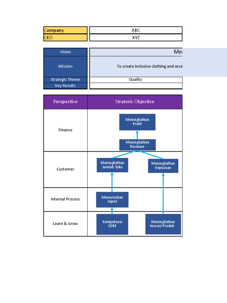 18 Strategy Map Profitku 1 | PDF