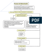 Resumen Procesos de Meteorizacion