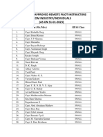 List of Dgca Approved Remote Pilot Instructors From Industry/Individuals (AS ON 31-01-2023)