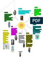 Psicoanálisis, funcionalismo y estructuralismo