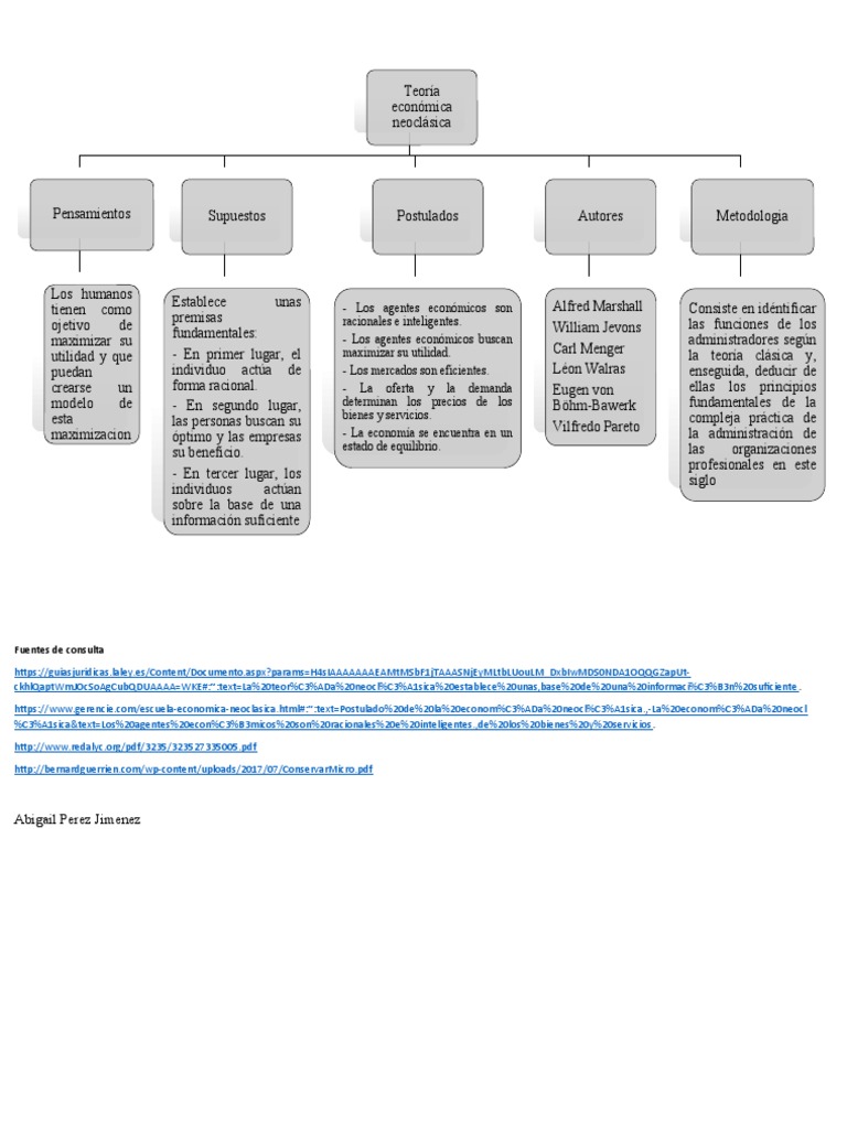 Economia Neoclasica PDF