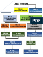 Dasar Hukum BMN-1-1