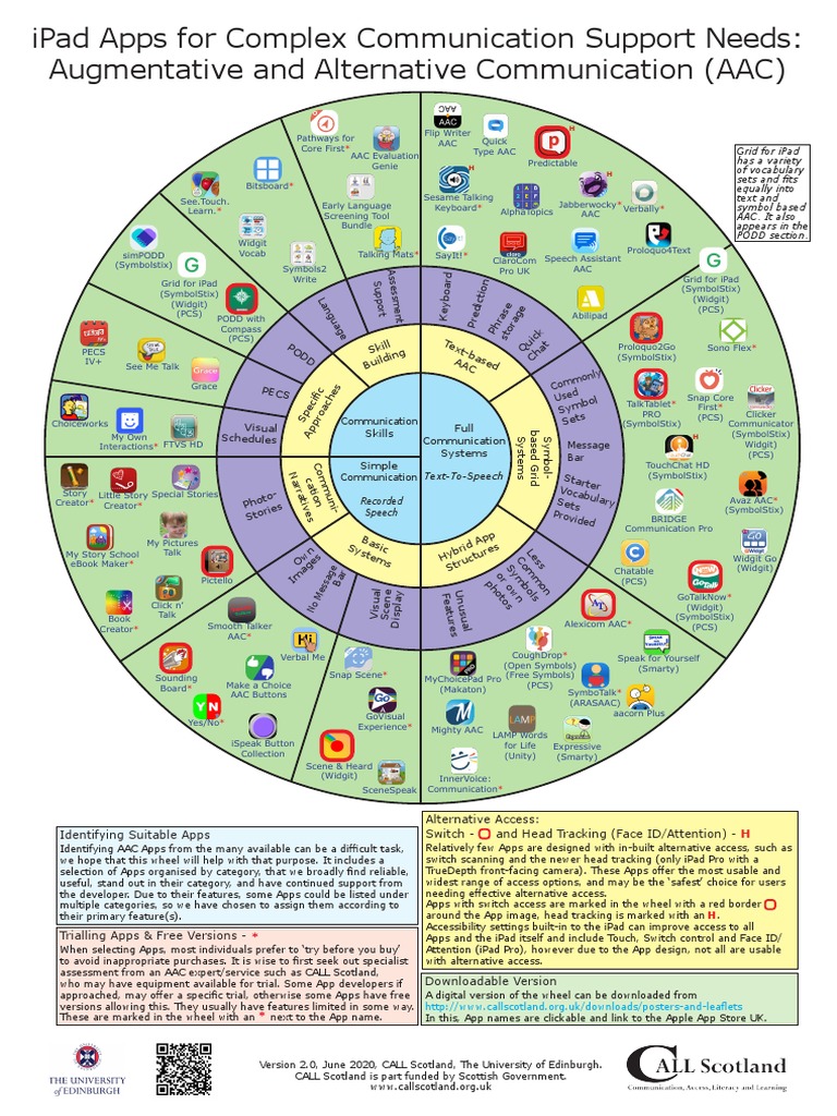 Ipad Apps For Complex Communication Support Needs | PDF | Mobile App ...