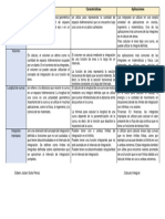 Aplicaciones de Los Integrales Definición Características Aplicaciones