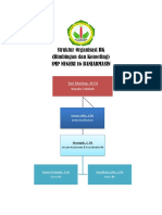 Struktur Organisasi BK SMPN 16