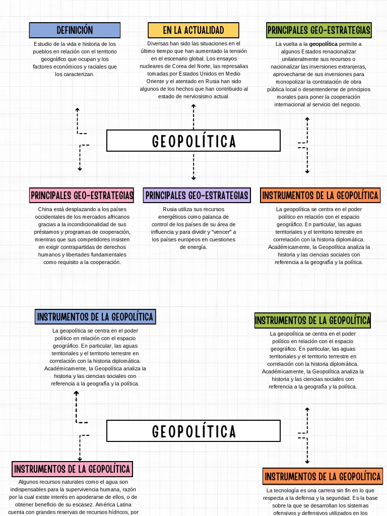 Mapa Conceptual Doodle A Mano Sencillo Multicolor | PDF | Geopolítica ...
