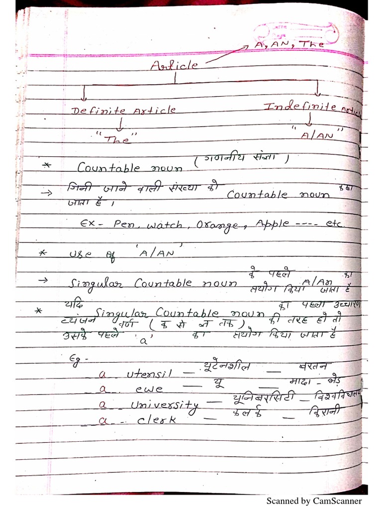 Articles by MK Gupta PDF